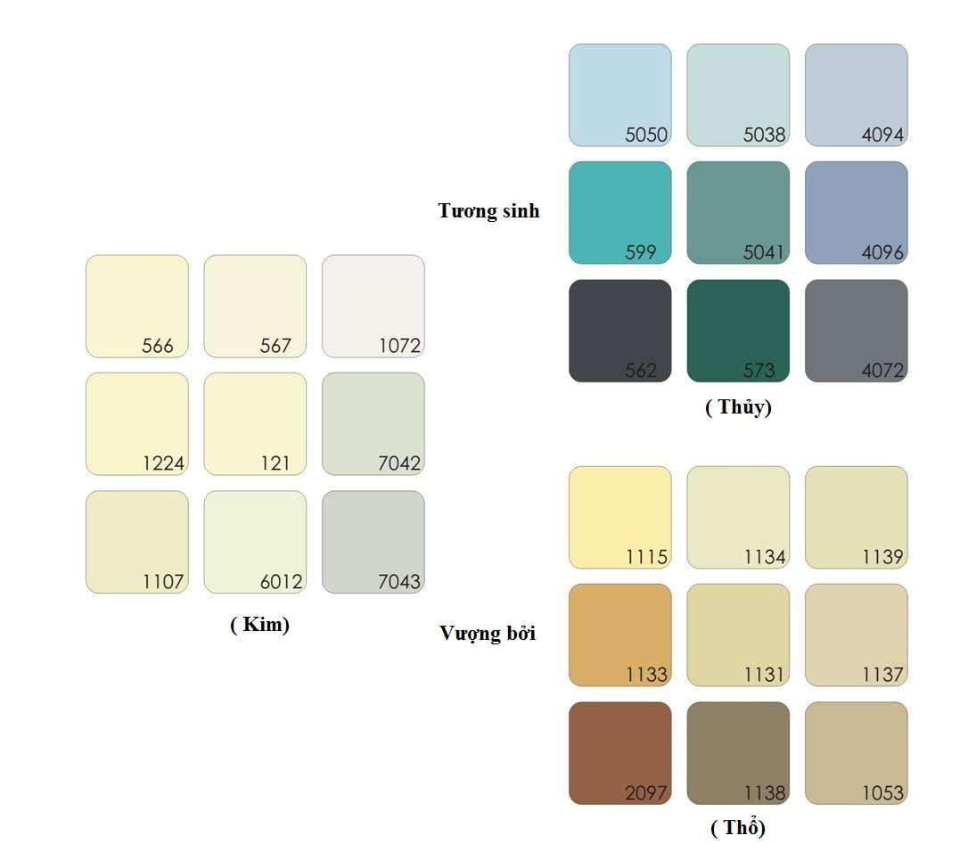 Màu sơn nhà phong thủy cho gia chủ mệnh Kim