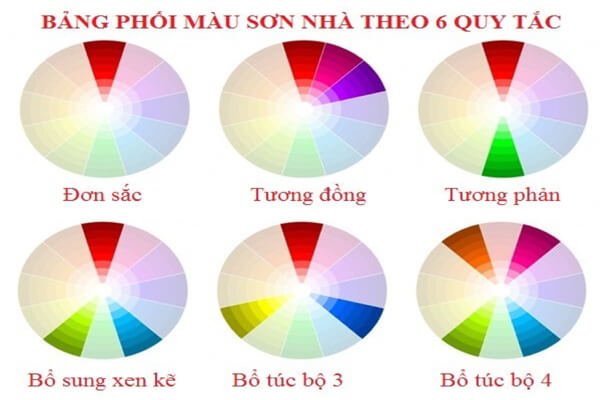 6 Cách phối màu sơn nhà đẹp nhất dựa theo bảng màu sắc
