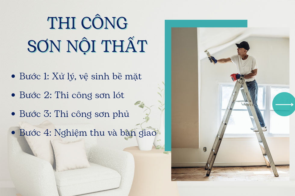 Bảng báo giá sơn nước nội thất dịnh vụ thosonnhadep