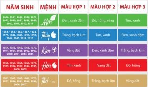 Màu sơn nhà cấp 4 đẹp năm 2023