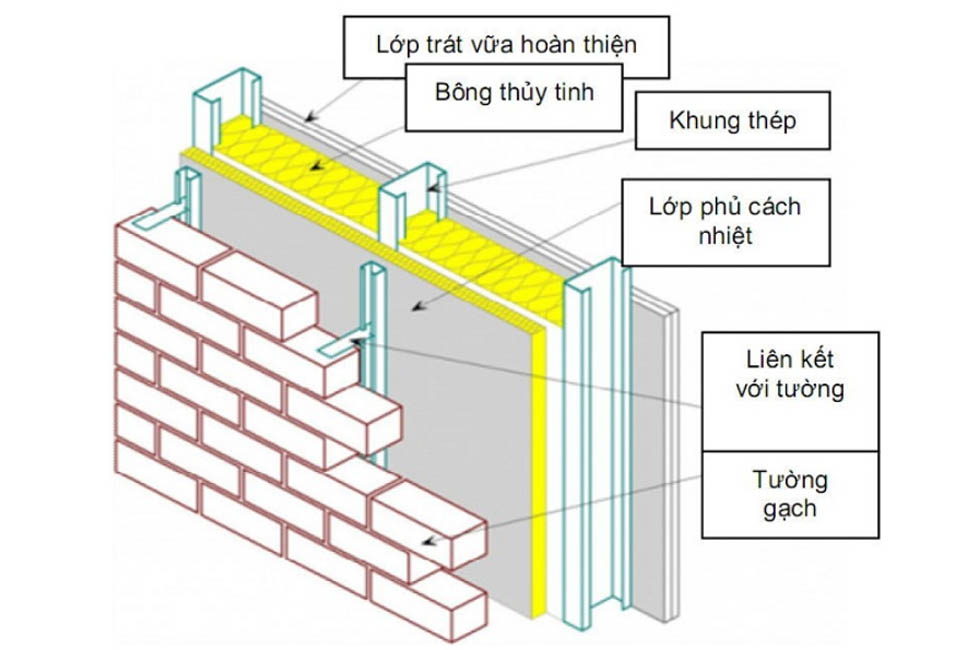 Sơn chống nóng là gì