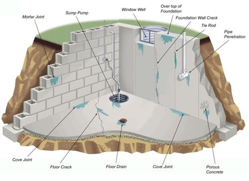 Chống thấm ngược