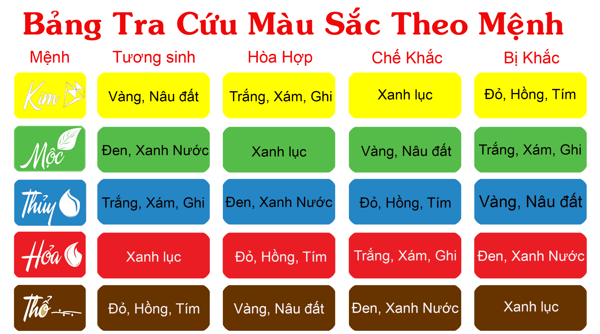 Cách tính cung mệnh theo năm sinh để sơn nhà