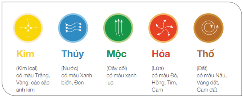 Cách tính cung mệnh theo năm sinh để sơn nhà