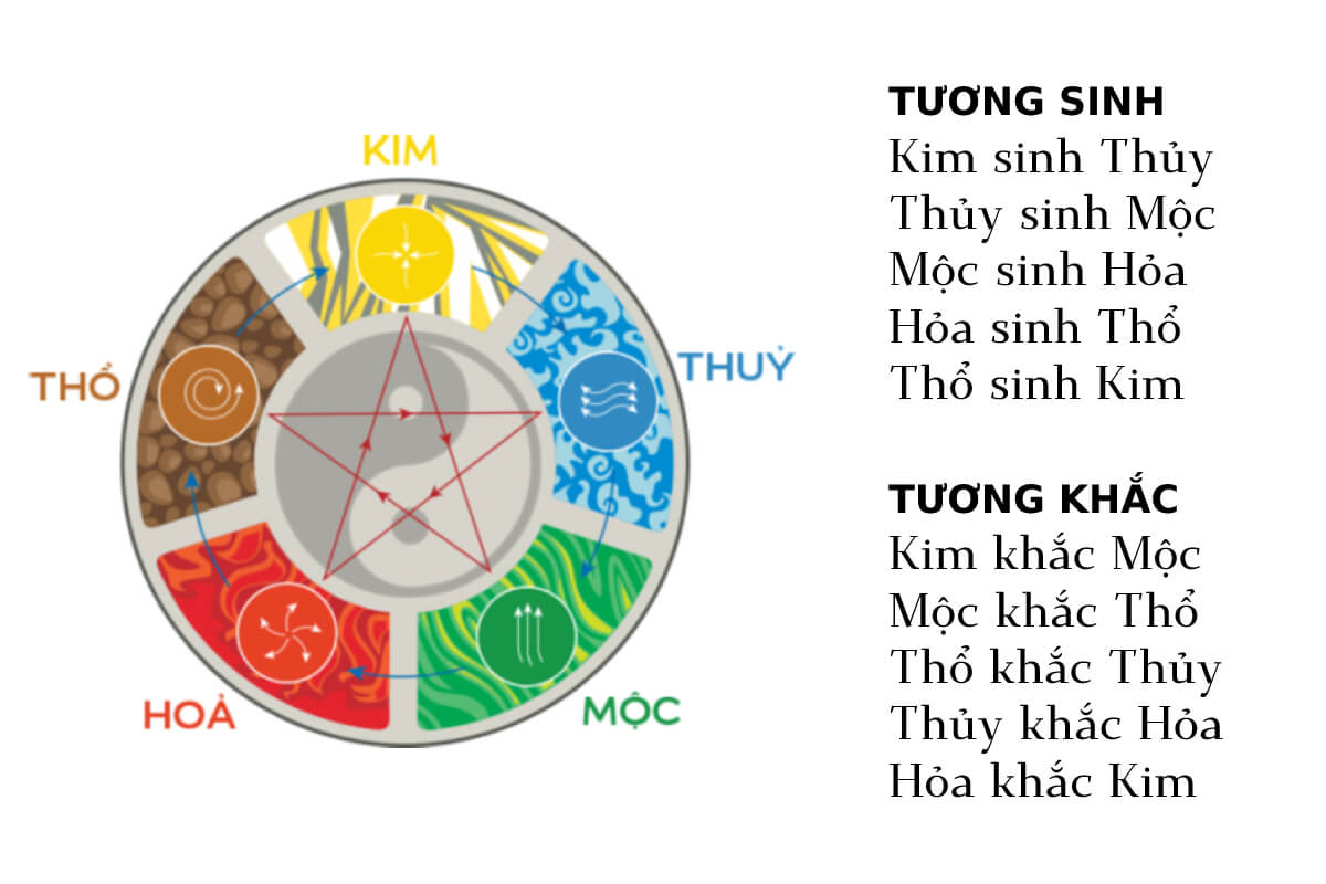 Màu sơn phòng khách chung cư