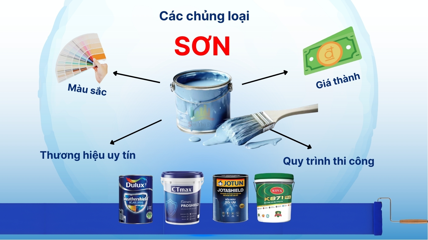 SƠN là gì? Phân loại, kinh nghiệm mua sơn, giá thành & tổng quan